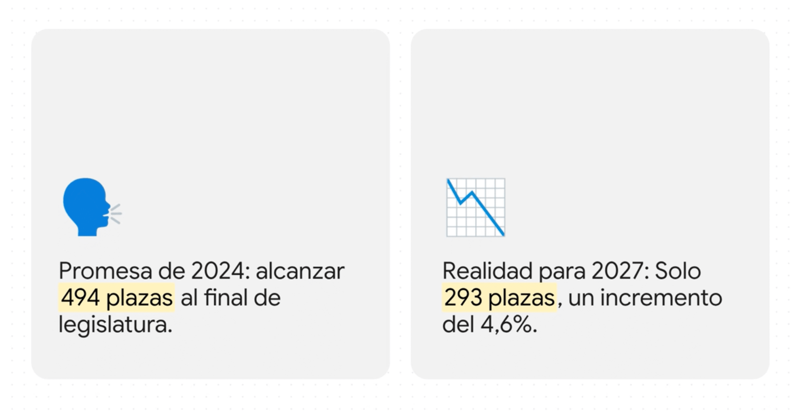 Convocatoria PIR 2027: 293 plazas y el debate que abren